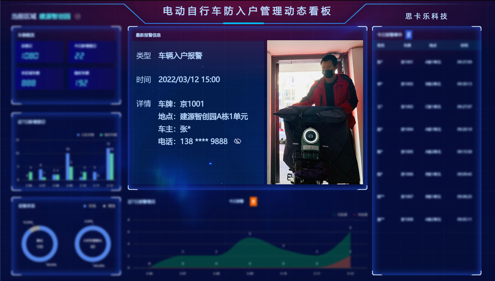 7月1日起实施！广东立法禁止电动车“上楼”，物业如何管？